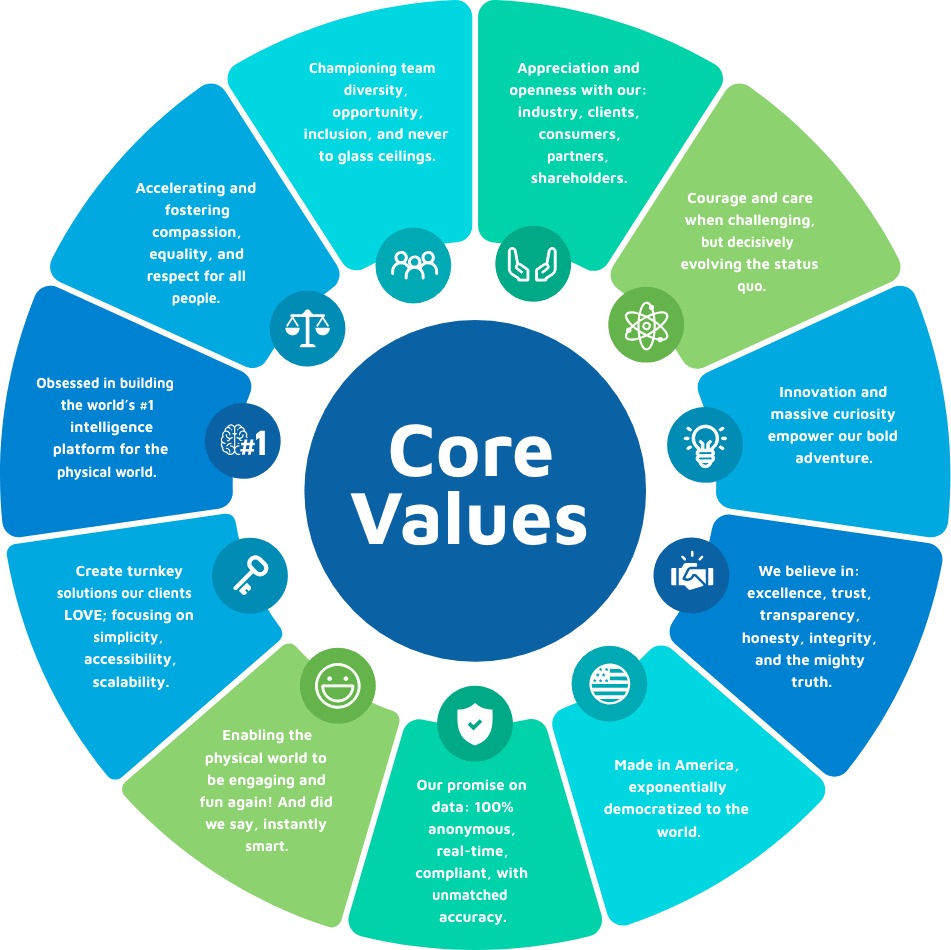 Core Values